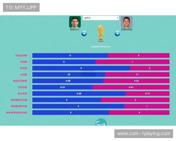 梅西与C罗生涯数据全面对比谁才是真正的绿茵传奇巨星